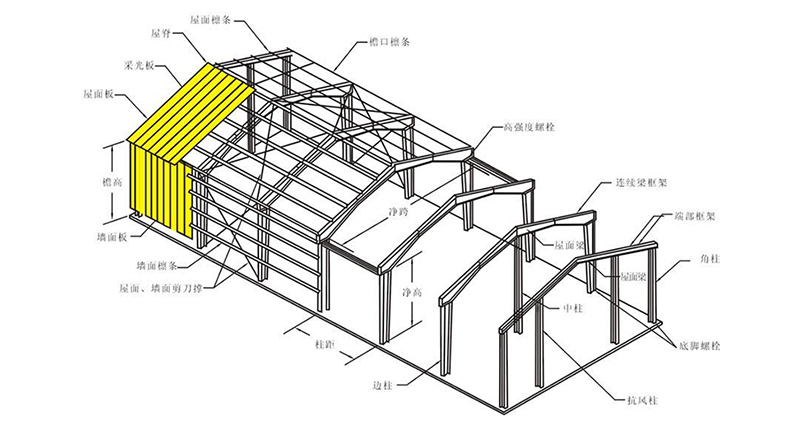 鋼結構代加工